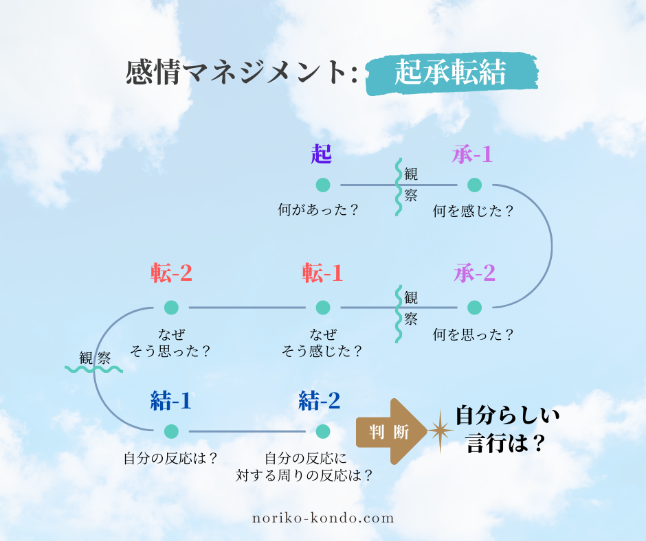 感情マネジメント起承転結: how-to-build-self-confidence-4