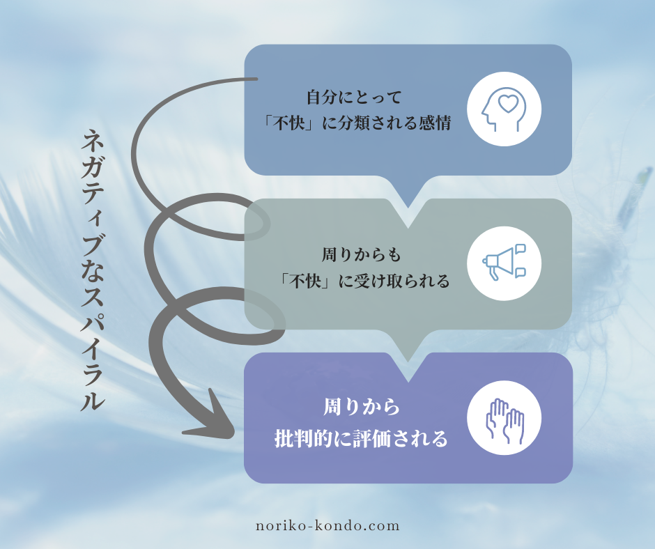 ネガティブスパイラル