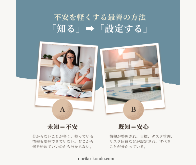 未知から既知へ