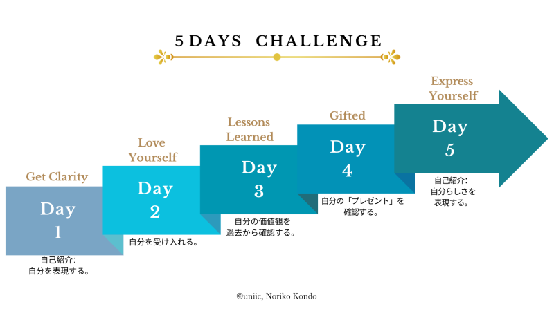 ５Days Challengeの流れ